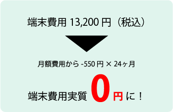 端末相当額0円特典