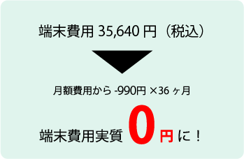 端末相当額0円特典