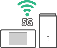 WiMAX端末ご利用開始